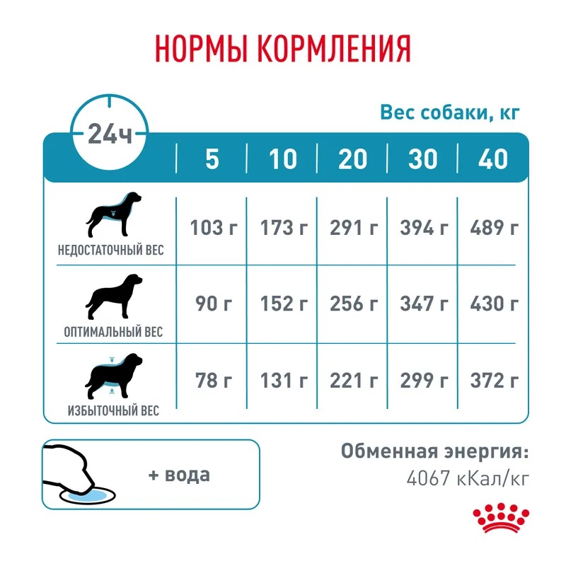 ROYAL CANIN Hypoallergenic сухой корм для собак 7 кг 4627109385270