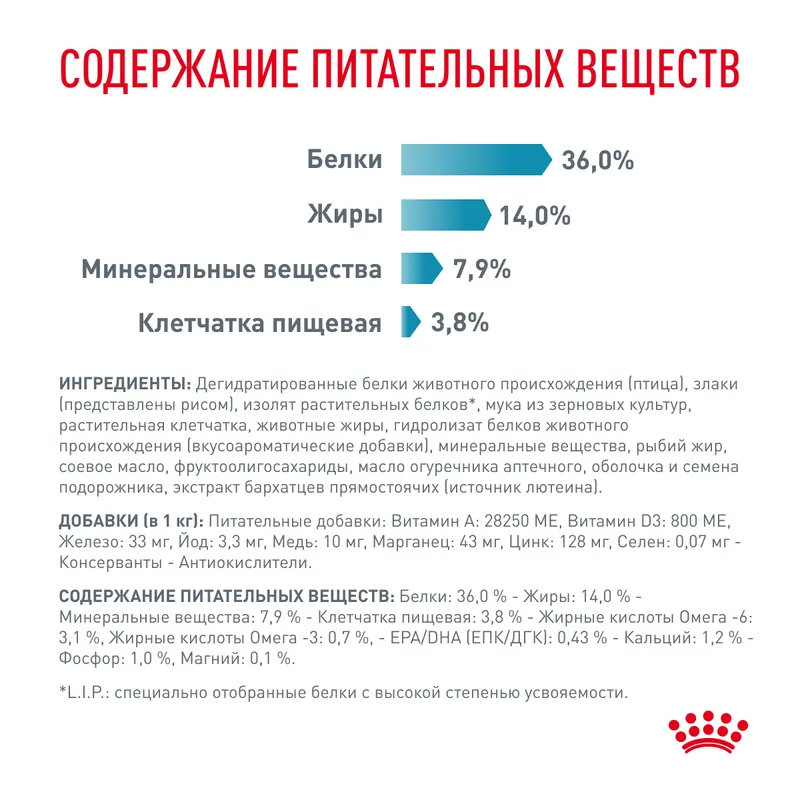Royal Canin Skin & Coat сухой диетический корм для стерилизованных кошек для поддержания защитных функций кожи 350гр