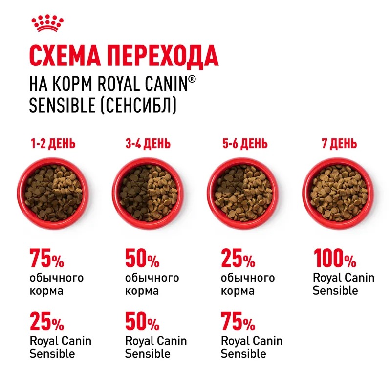 ROYAL CANIN Sensible для кошек с чувствительным пищеварением 400 гр 4627109380411