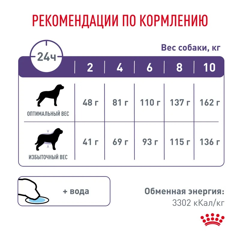 Royal Canin Neutered Adult Small Dogs Сухой корм для стерилизованных собак малых пород 800 г