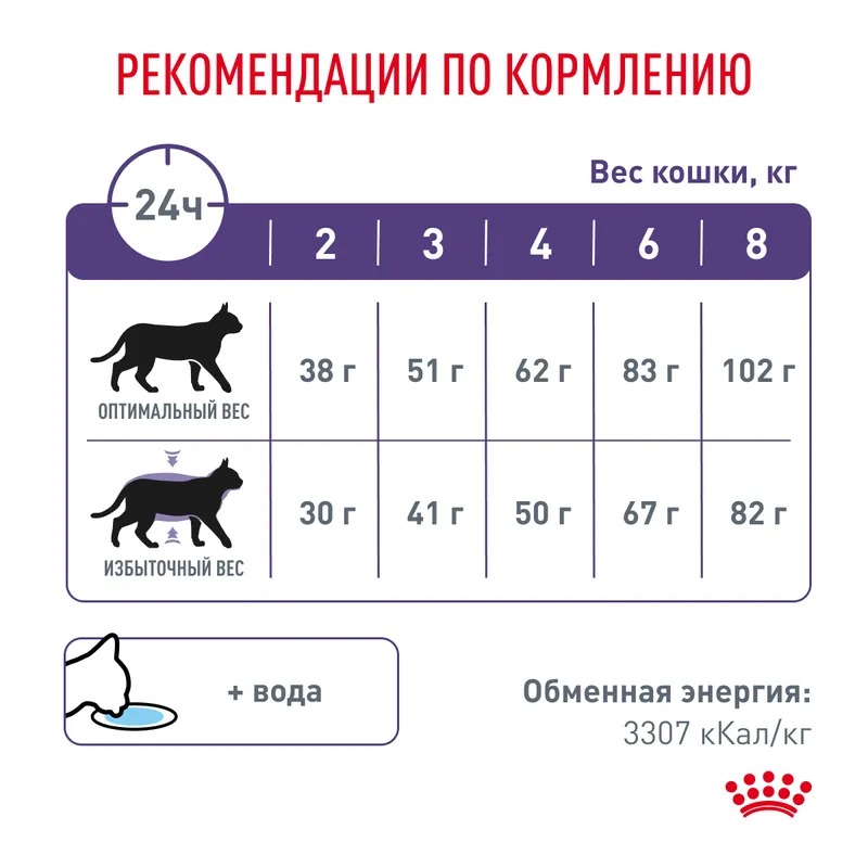 ROYAL CANIN Satiety Balance Корм сухой для стерилизованный кошек 300 гр 4627166867764