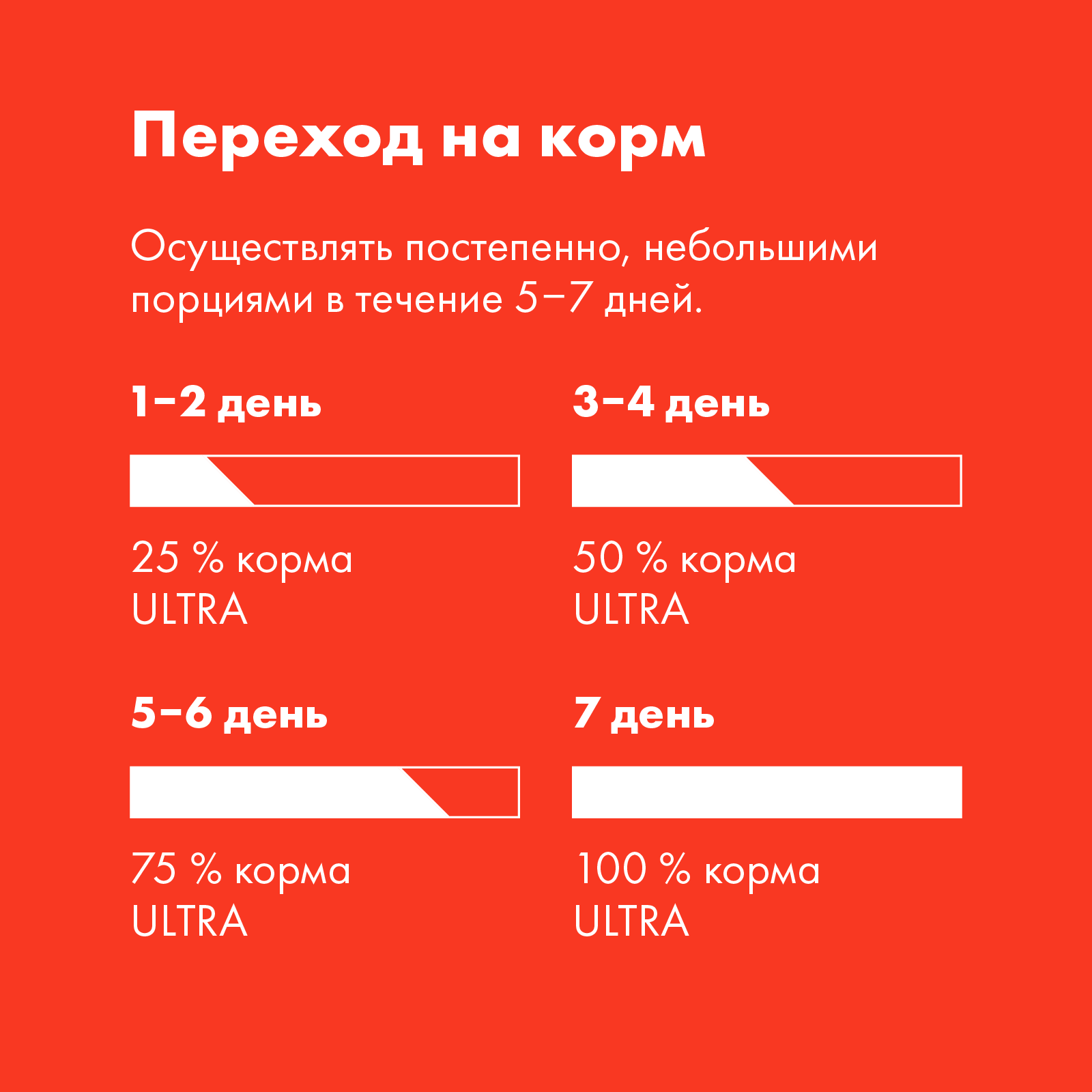 ULTRA Сухой корм для стерилизованных кошек с говядиной 1,5 кг 4640201672901
