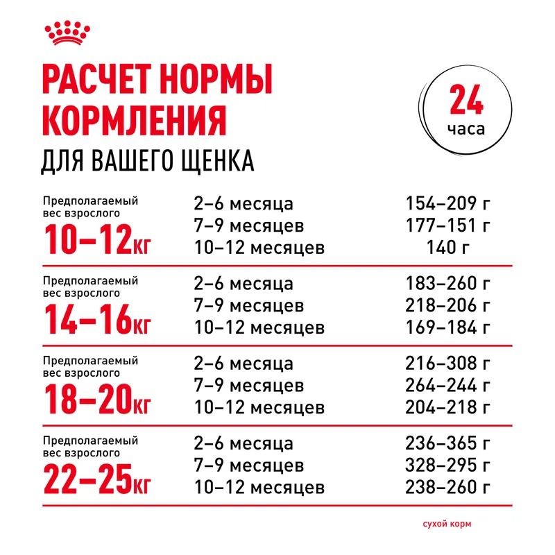 ROYAL CANIN Medium Puppy для щенков средних пород 14 кг 4627166861595