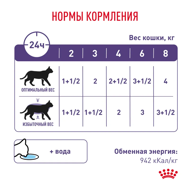 Влажный корм Royal Canin Neutered Maintenance для стерилизованных/кастрированных взрослых кошек с момента стерилизации и кастрации до 7 лет 85гр
