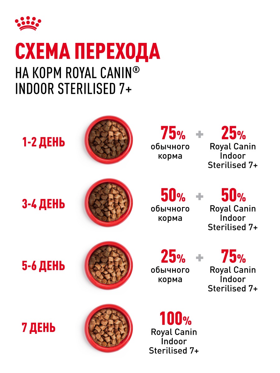 Влажный корм Royal Canin Indoor Sterilised 7+ для кошек (в возрасте от 7 до 12 лет), живущих в помещении, мелкие кусочки в соусе 85гр-28шт