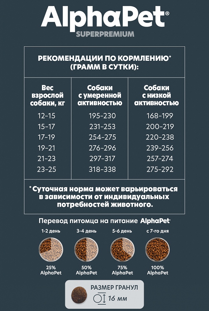 AlphaPet Superpremium Сухой корм для собак средних пород с чувствительным пищеварением с бараниной и потрошками 2 кг 4670064651430