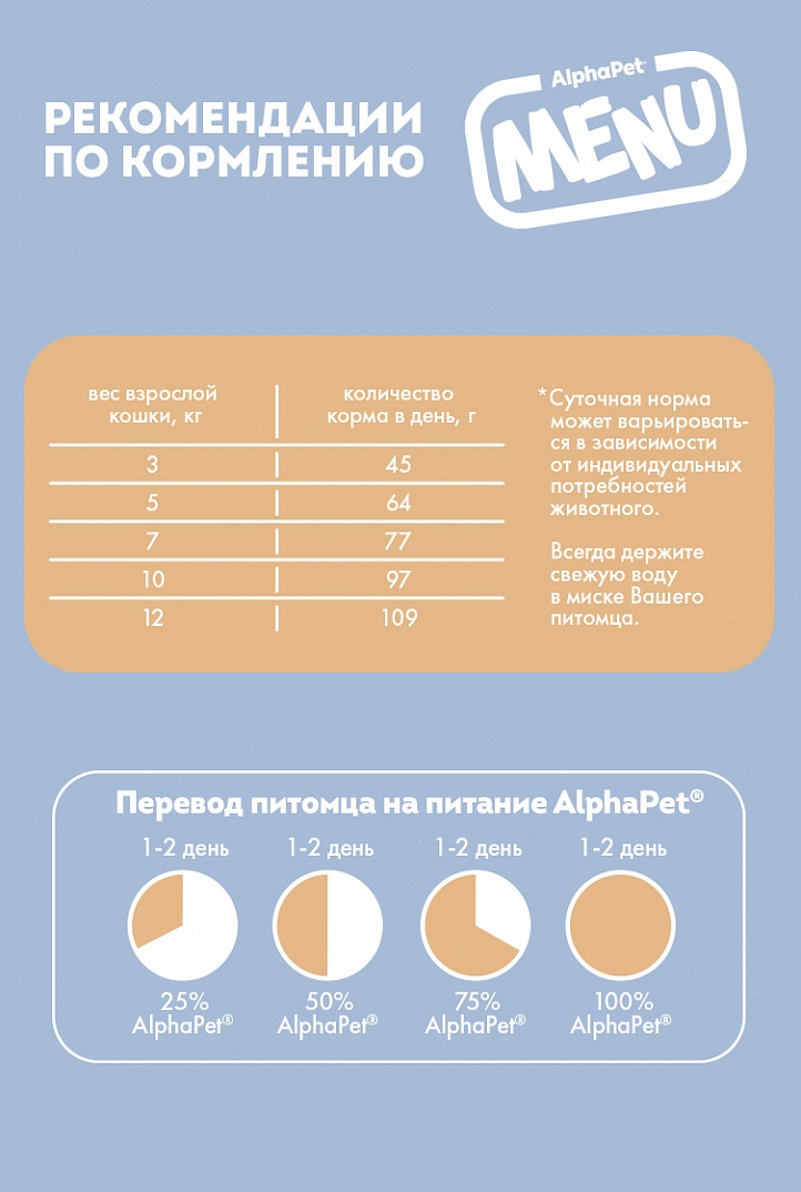 AlphaPet Альфа Пет MENU сух.д/стерилизованных кошек и котов с домашней Птицей 10кг 4670064652802