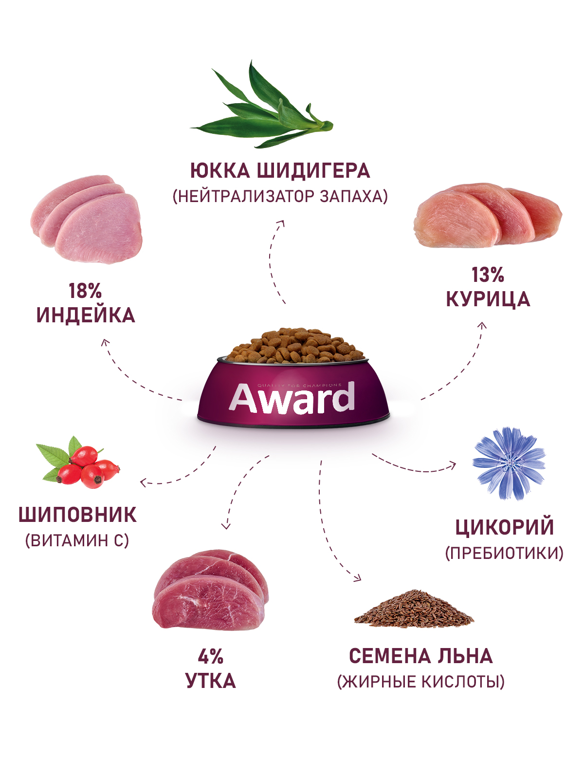 Сухой корм AWARD Hairball & Indoor для взрослых кошек для выведения шерсти с уткой и индейкой с добавлением зеленой чечевицы и Юкки Шидигера 10кг