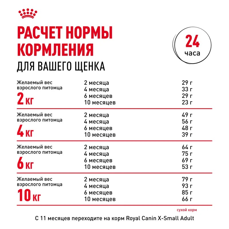 ROYAL CANIN X-Small Сухой корм для щенков миниатюрных пород 500 гр 4627109387472