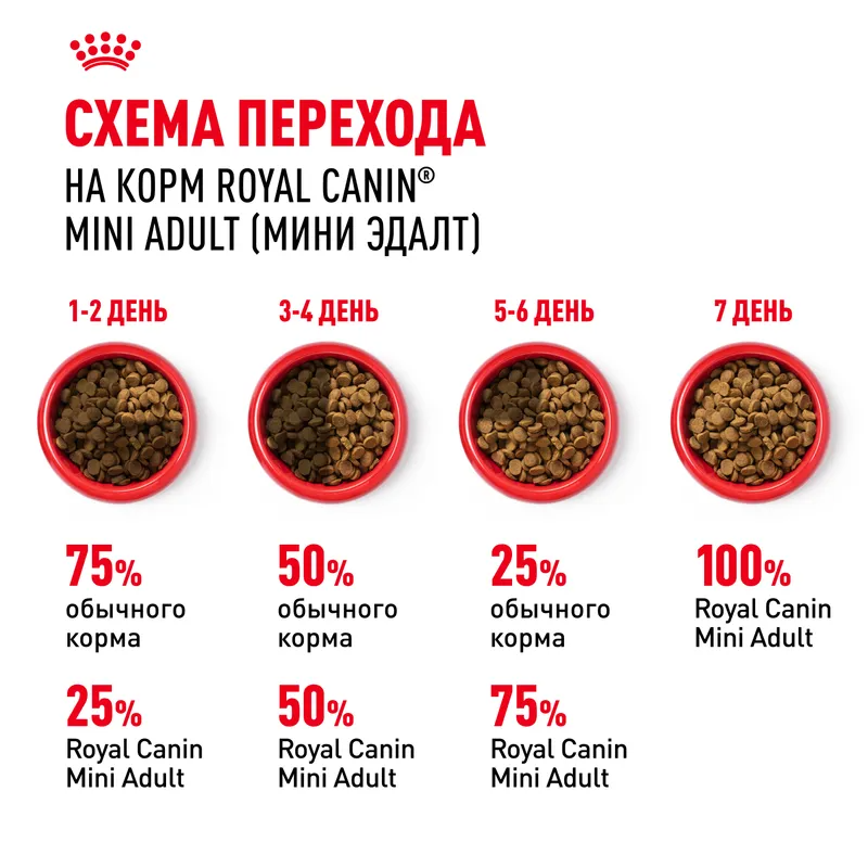 ROYAL CANIN ROYAL CANIN Mini Adult для взрослых собак мелких пород 2 кг 4627109384662