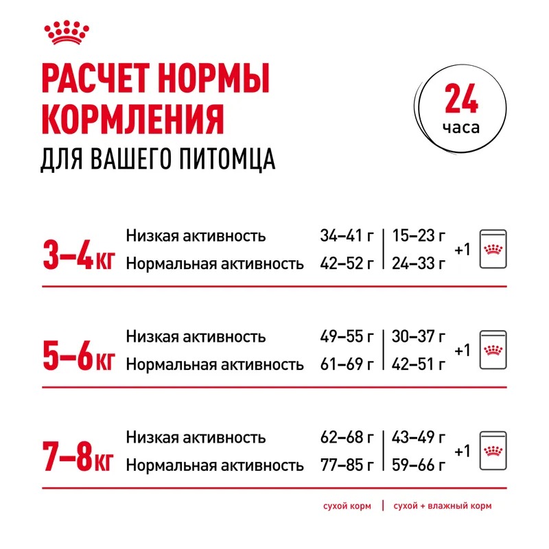 ROYAL CANIN Влажный Корм для британских кошек 1шт-85гр 4627180240284