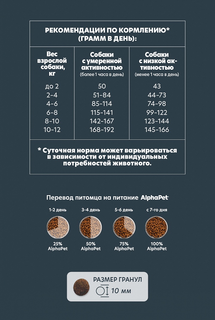 AlphaPet WOW Альфа Пет Сухой корм для собак мелких пород с чувствительным пищеварением, ягненок и бурый рис 900 г 4670064651553