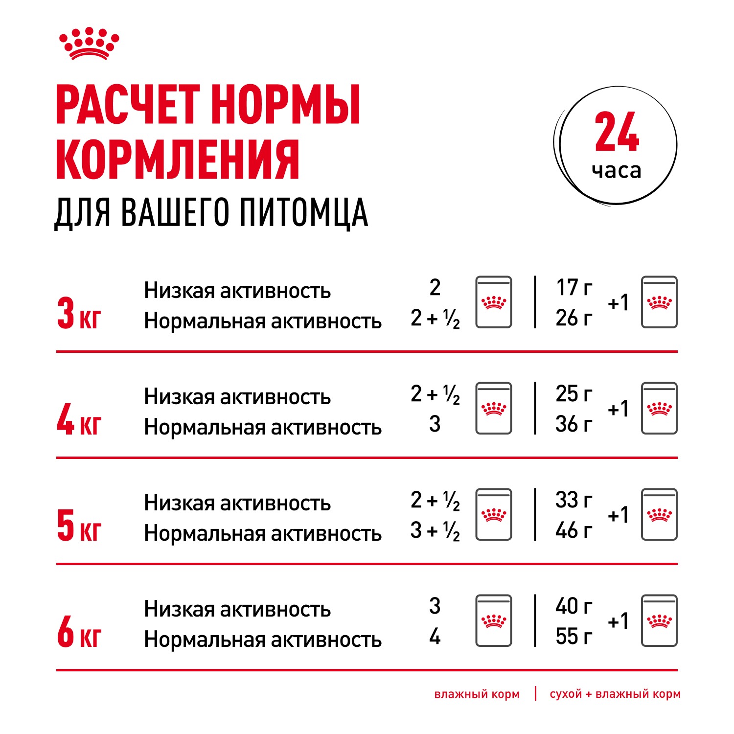 Влажный корм Royal Canin Indoor Sterilised 7+ для кошек (в возрасте от 7 до 12 лет), живущих в помещении, мелкие кусочки в соусе 85гр-28шт