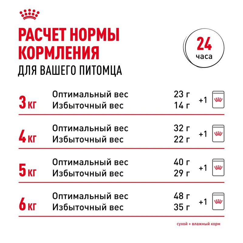 ROYAL CANIN Sphynx сухой корм для взрослых кошек породы Сфинкс  2 кг 4627109382439