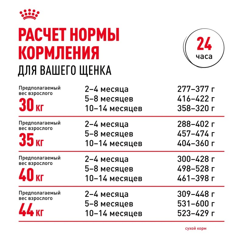 ROYAL CANIN Maxi Puppy сухой корм для щенков крупных пород 15кг 4627109387779