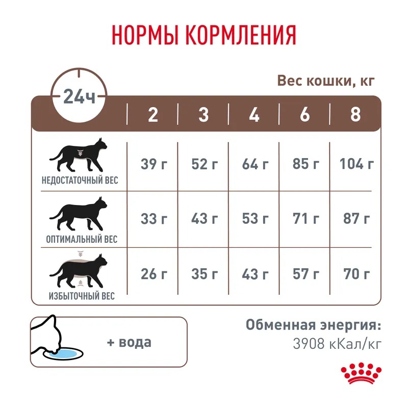 Royal Canin Gastrointestinal Fibre Response Сухой корм для кошек при запорах 350 г