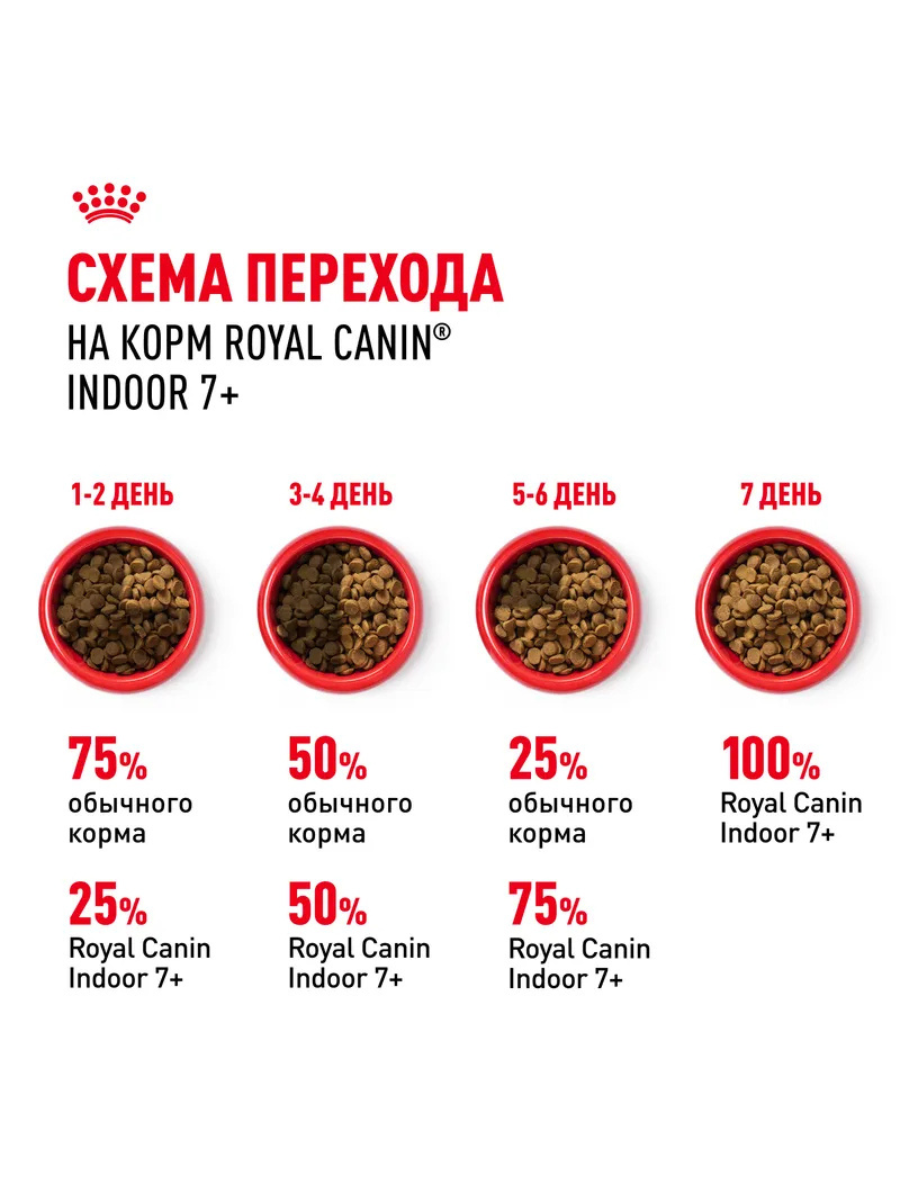 ROYAL CANIN Сухой корм для кошек от 7 лет живущих в помещении 400гр 4627109380497