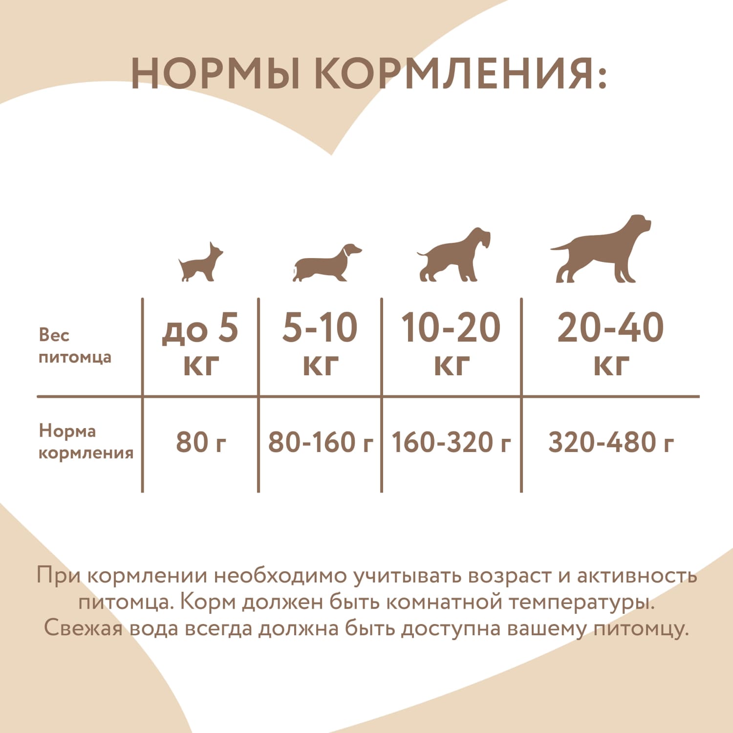 Мнямс Влажный корм из ягненка д/соб и щенк. от 6 мес. 80гр