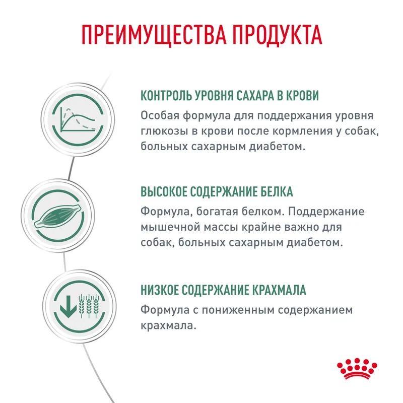 ROYAL CANIN Diabetic корм для собак при диабете 12 кг 3182550798952