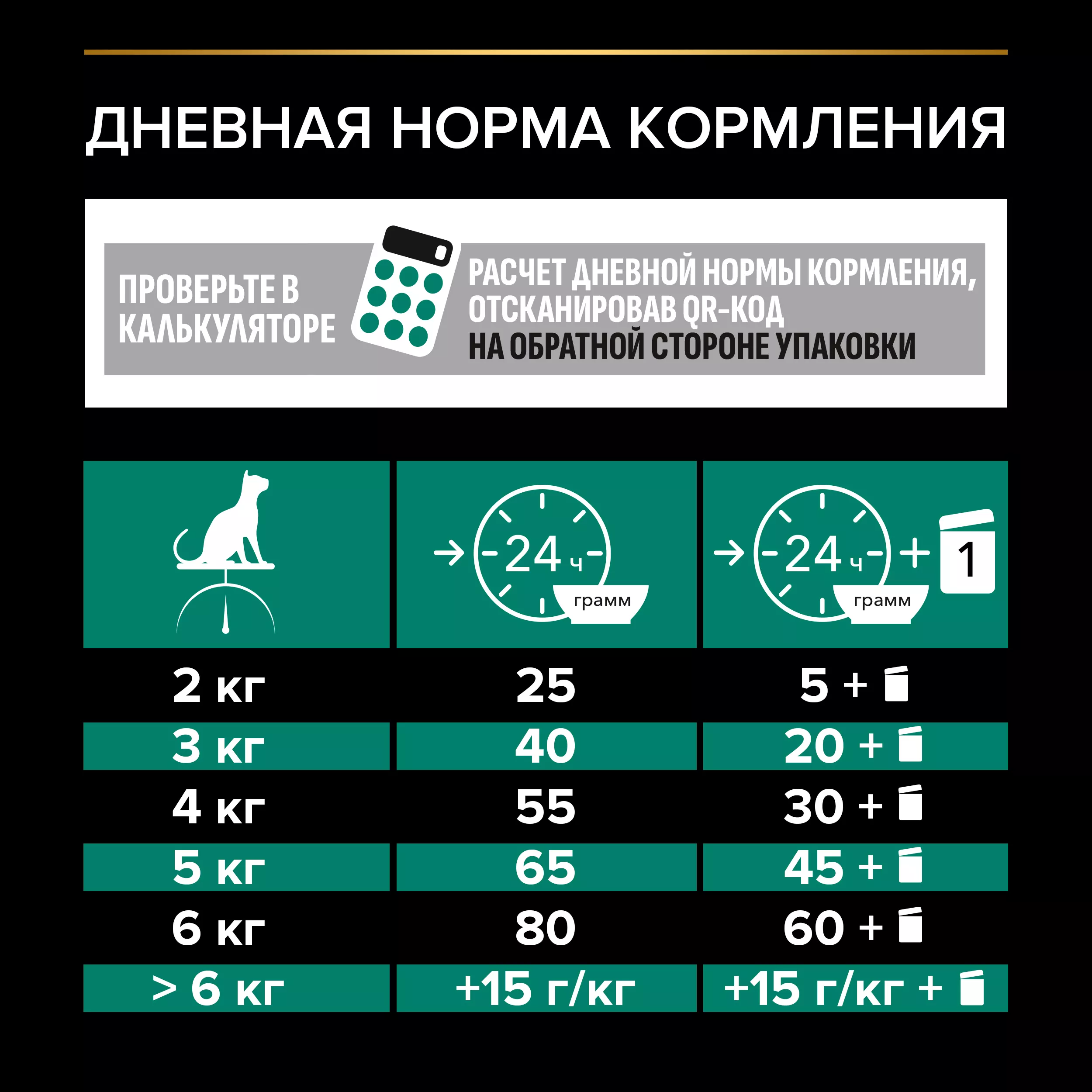 Сухой корм PRO PLAN для стерилизованных кошек, с кроликом, 10 кг + 2 кг