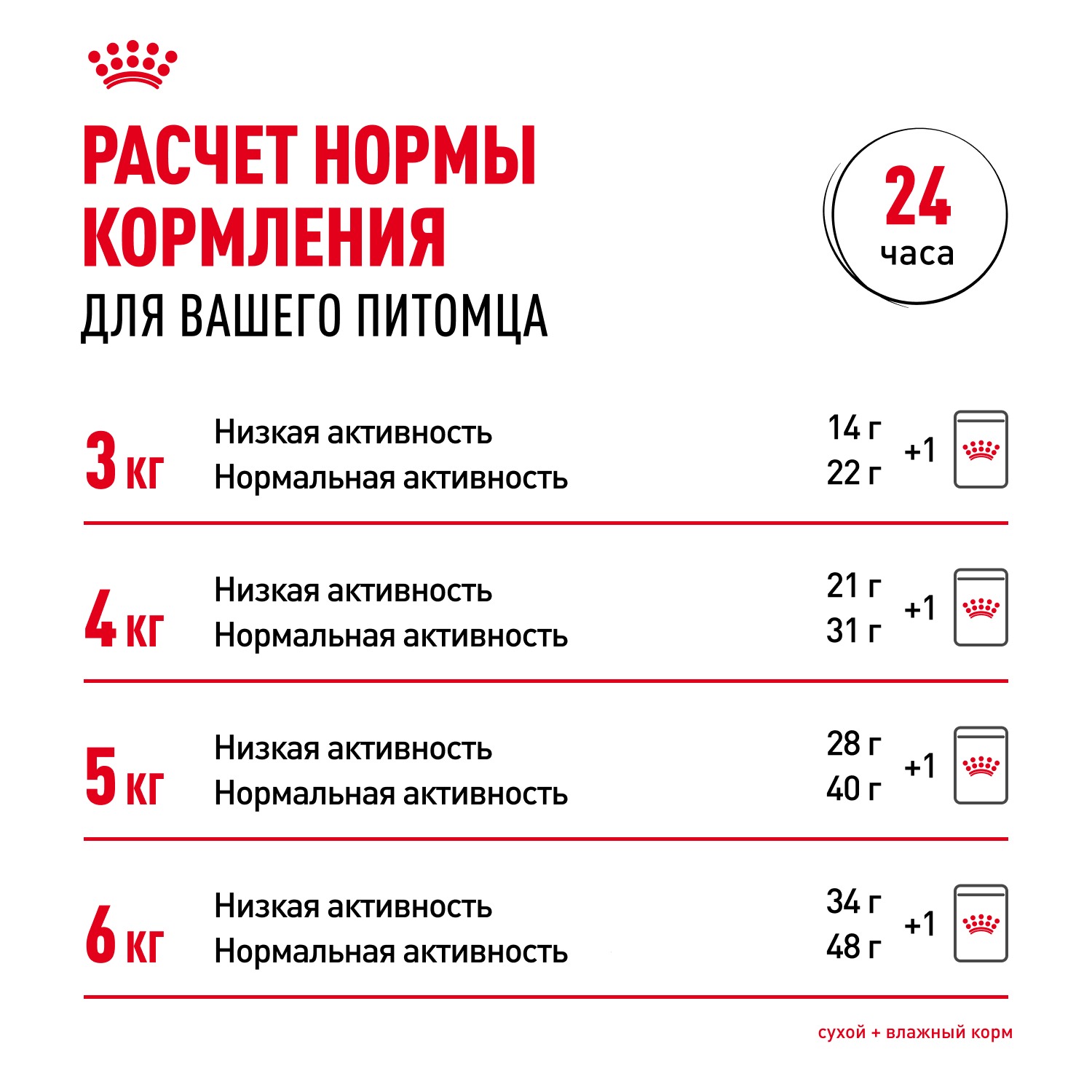 Royal Canin Indoor Sterilised Влажный корм для взрослых кошек живущих в помещении, кусочки в желе, 85гр