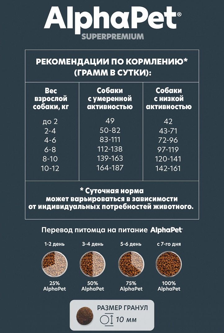 AlphaPet Superpremium Сухой корм для собак малых пород с индейкой и рисом 1,5 кг 4670064651119
