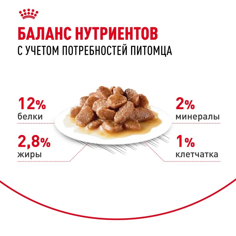 ROYAL CANIN Instinctive Корм соус для кошек 1шт-85гр 9003579308936