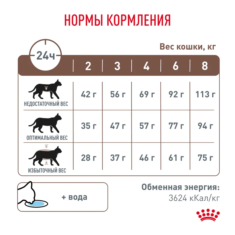 Royal canin Сухой корм для кошек Royal Canin Gastrointestinal Hairball, для профилактики образования волосяных комочков 350гр
