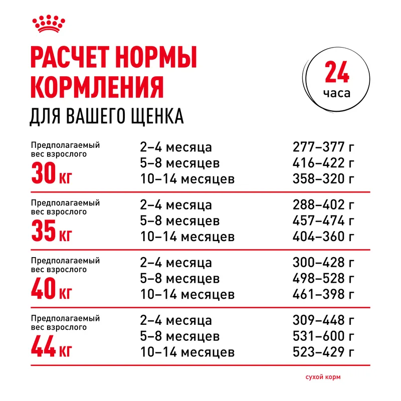 ROYAL CANIN Maxi Puppy сухой корм для щенков крупных пород 3кг 4627109389704