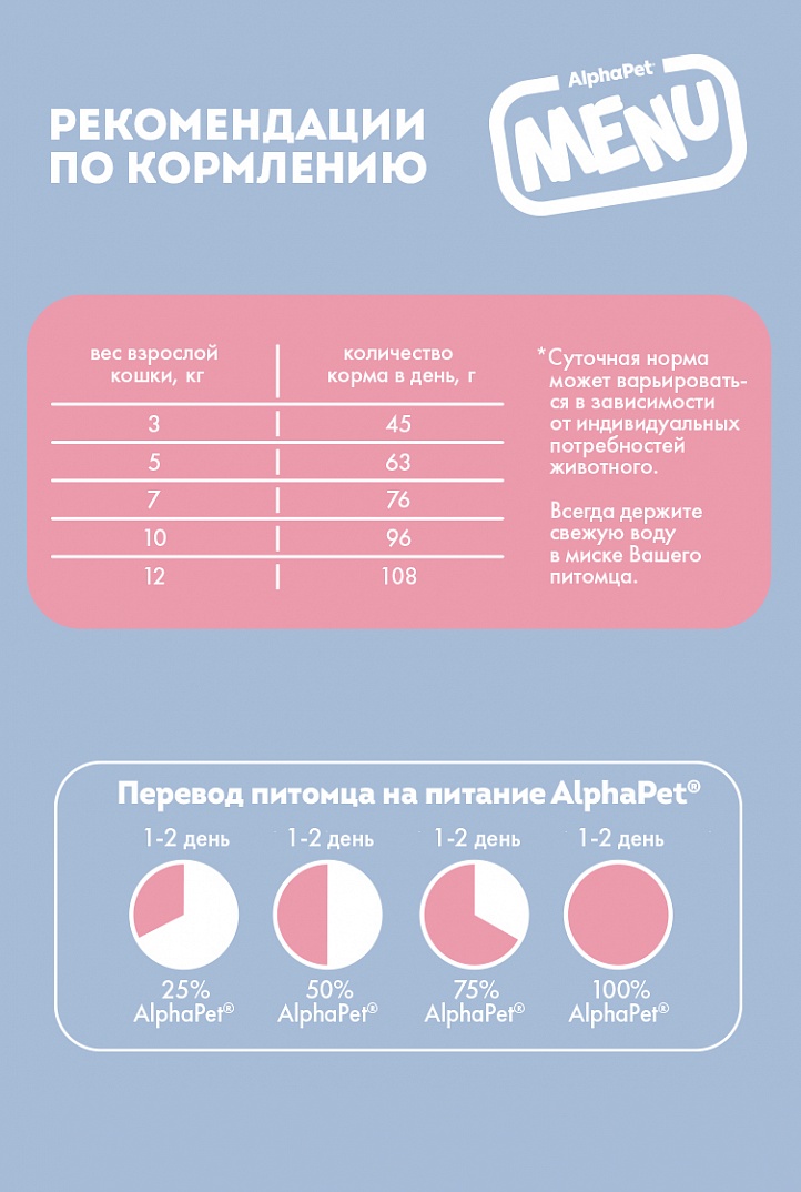 AlphaPet Альфа Пет MENU сух.д/взрослых кошек и котов с Говядиной 10кг 4670064652772