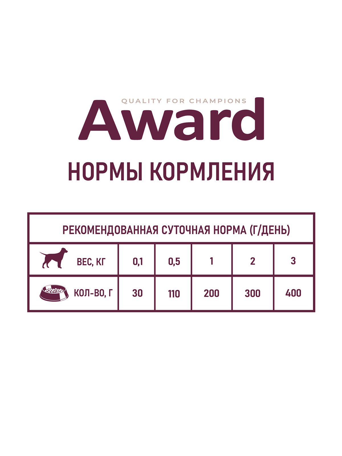 Влажный корм AWARD для щенков от 1 месяца паштет из индейки с грушей 200г