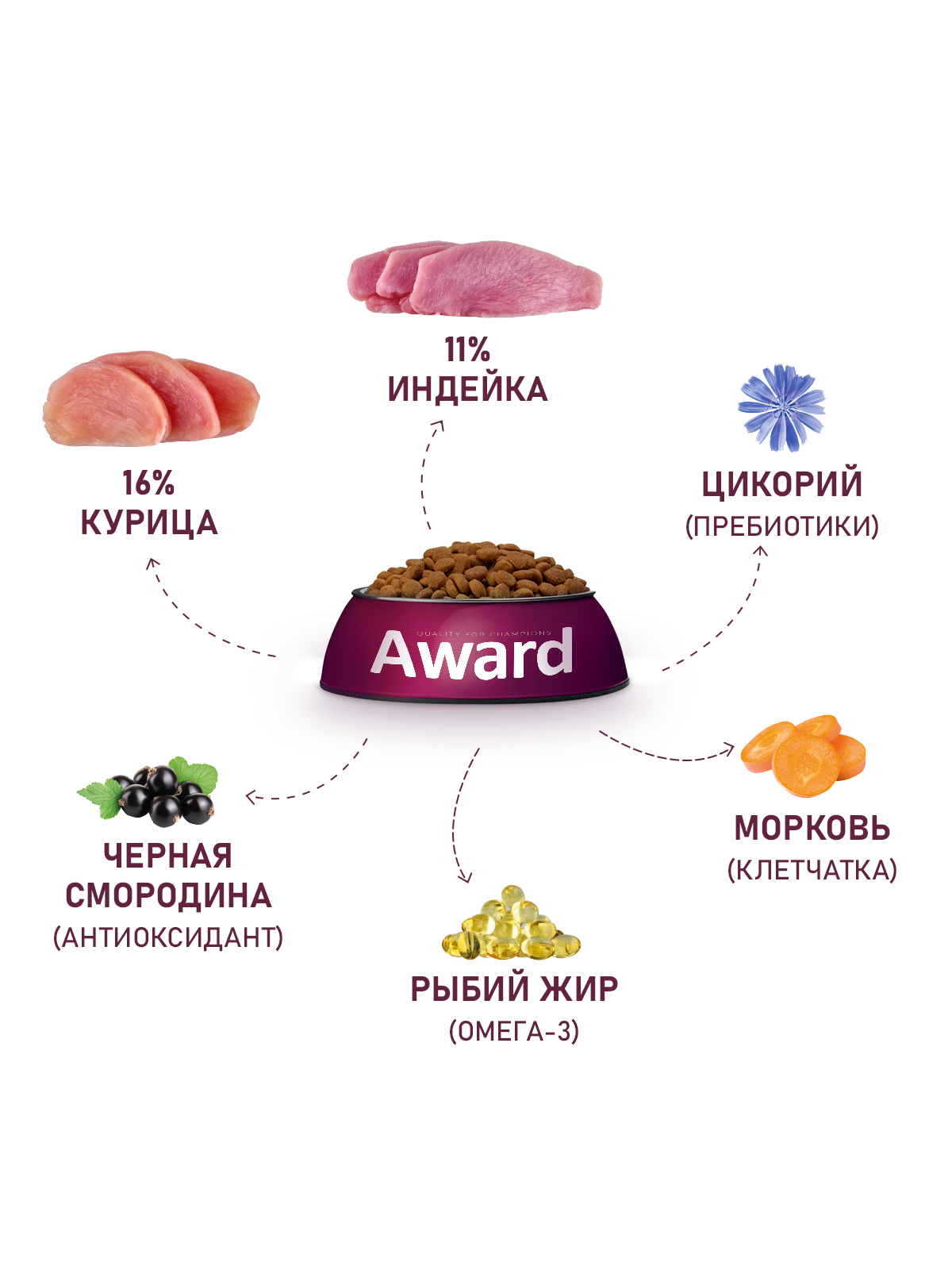 Сухой корм AWARD для взрослых собак средних пород с индейкой и курицей с добавлением моркови и черной смородины 2кг