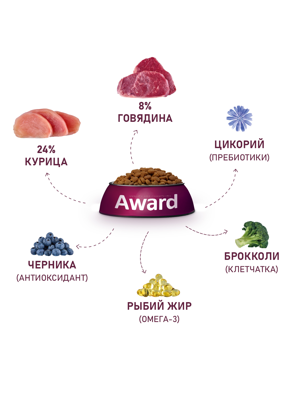 Сухой корм AWARD для взрослых собак всех пород с говядиной и курицей с добавлением брокколи и черники 2кг