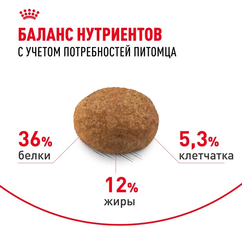ROYAL CANIN Sterilised 7+ Корм для стерилизованных пожилых кошек 1,5 кг 4627109380244