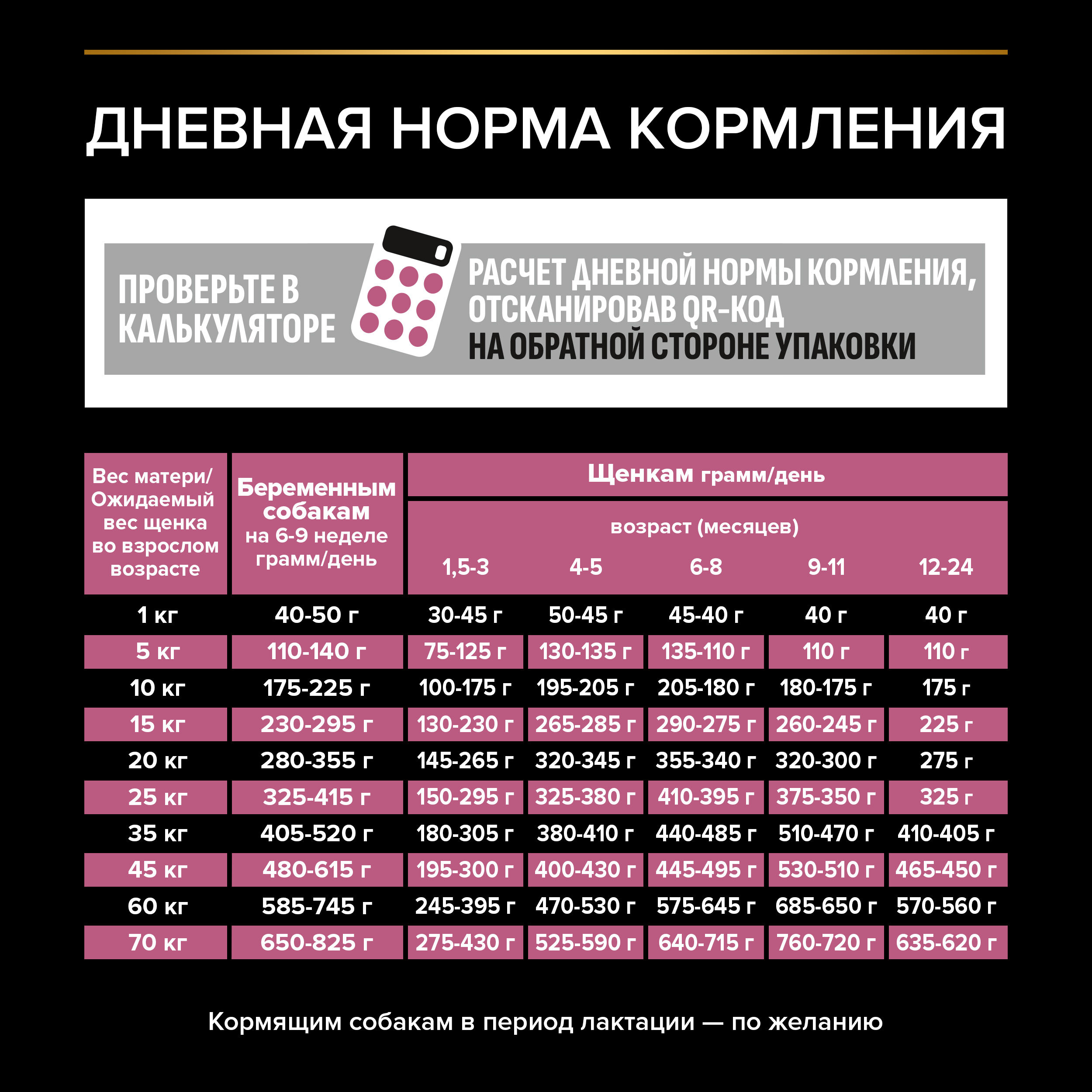 Сухой корм для щенков PRO PLAN при чувствительной коже для средних пород с лососем, 12 кг 7613035120389
