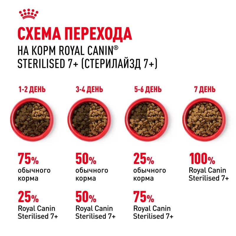 ROYAL CANIN Sterilised 7+ Корм для стерилизованных пожилых кошек 1,5 кг 4627109380244