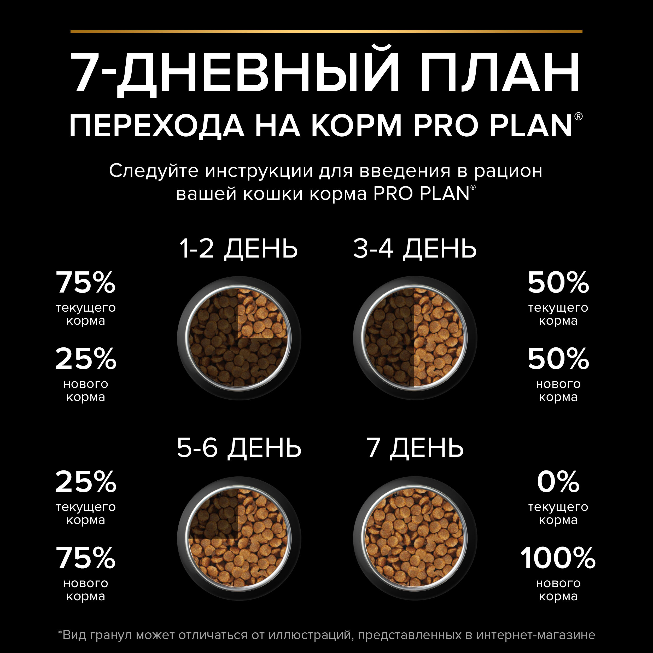 Сухой корм для кошек PRO PLAN для стерилизованных с курицей, 400гр