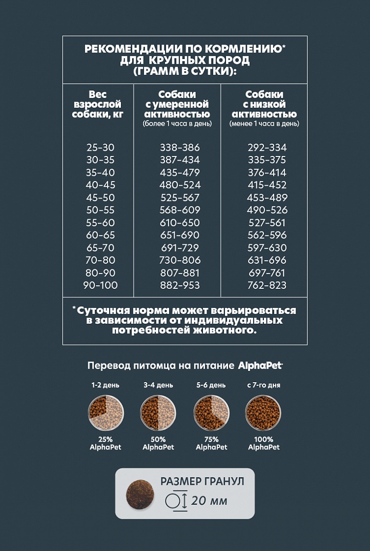 AlphaPet Альфа Пет WOW сухой для собак крупных пород с Говядиной и сердцем 3кг 4670064652109