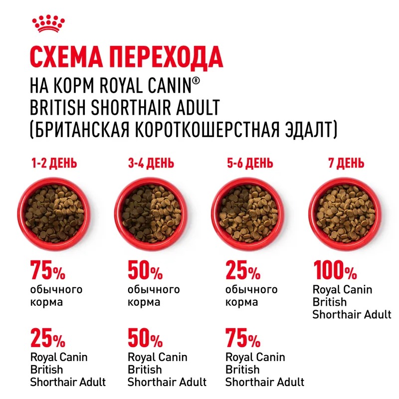 ROYAL CANIN British Adult корм для Британских кошек 2 кг 4627109382484