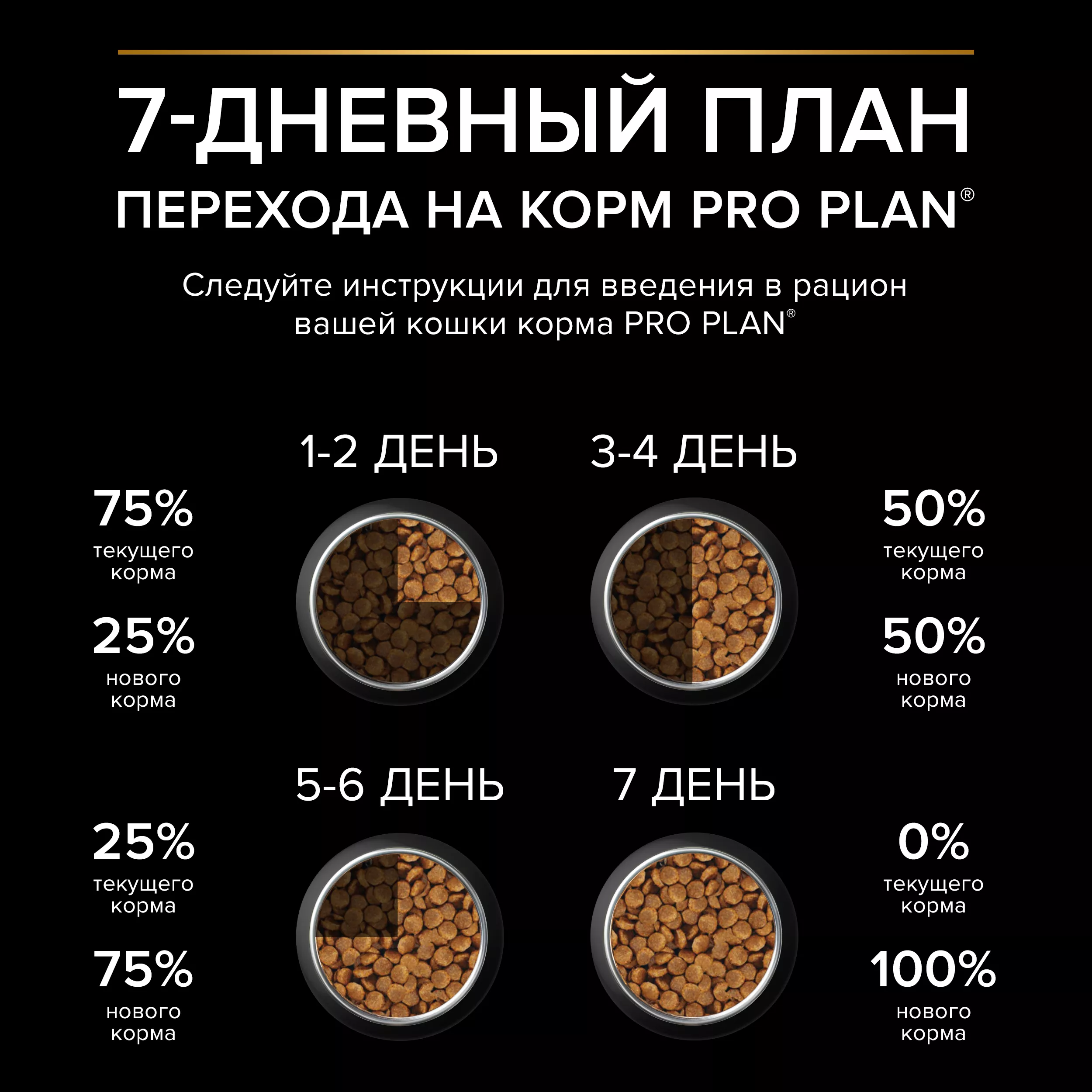 Сухой корм PRO PLAN Nature Elements STERILISED для стерилизованных кошек с курицей, 1.4 кг