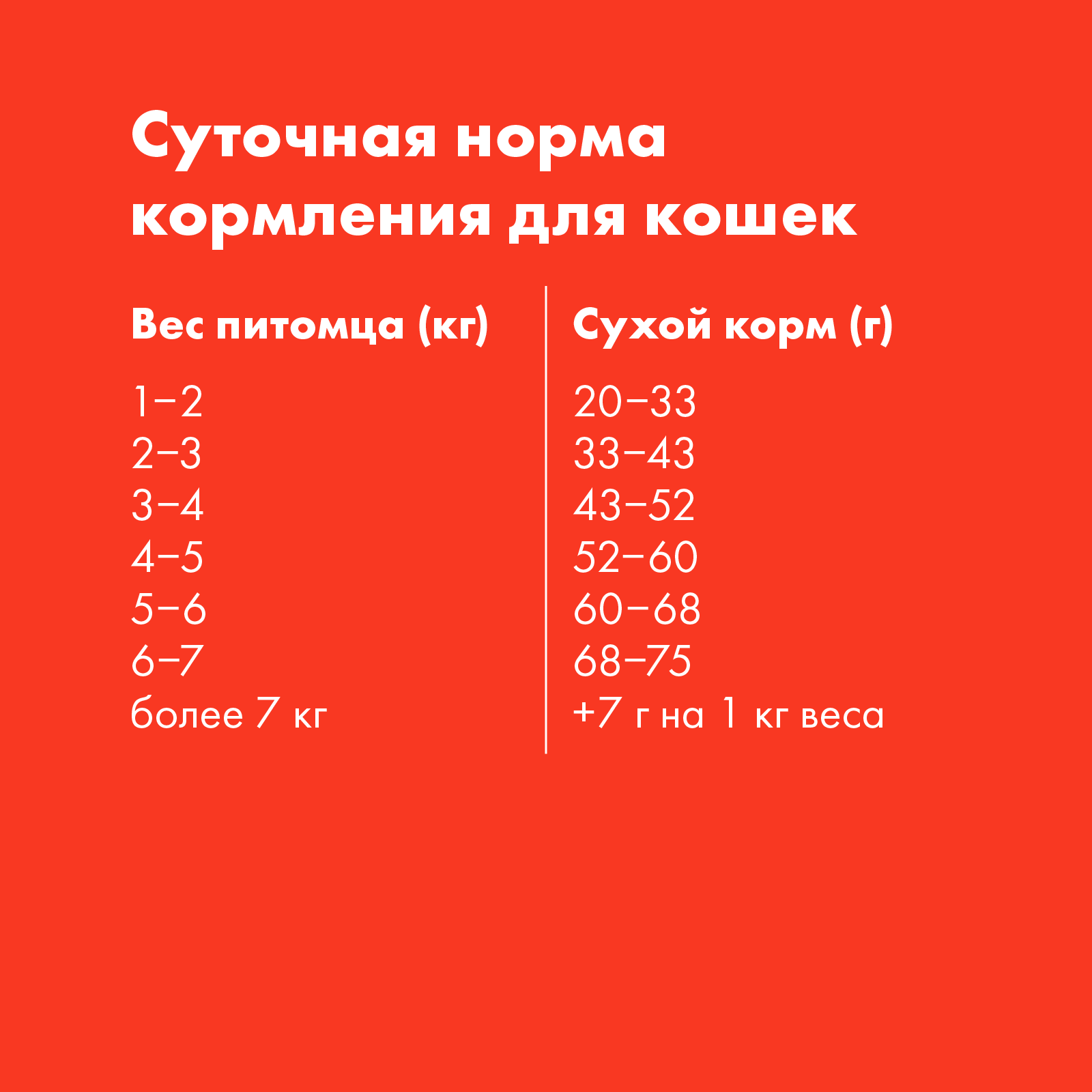 ULTRA Сухой корм для взроcлых кошек с курицей 3 кг 4640201672888