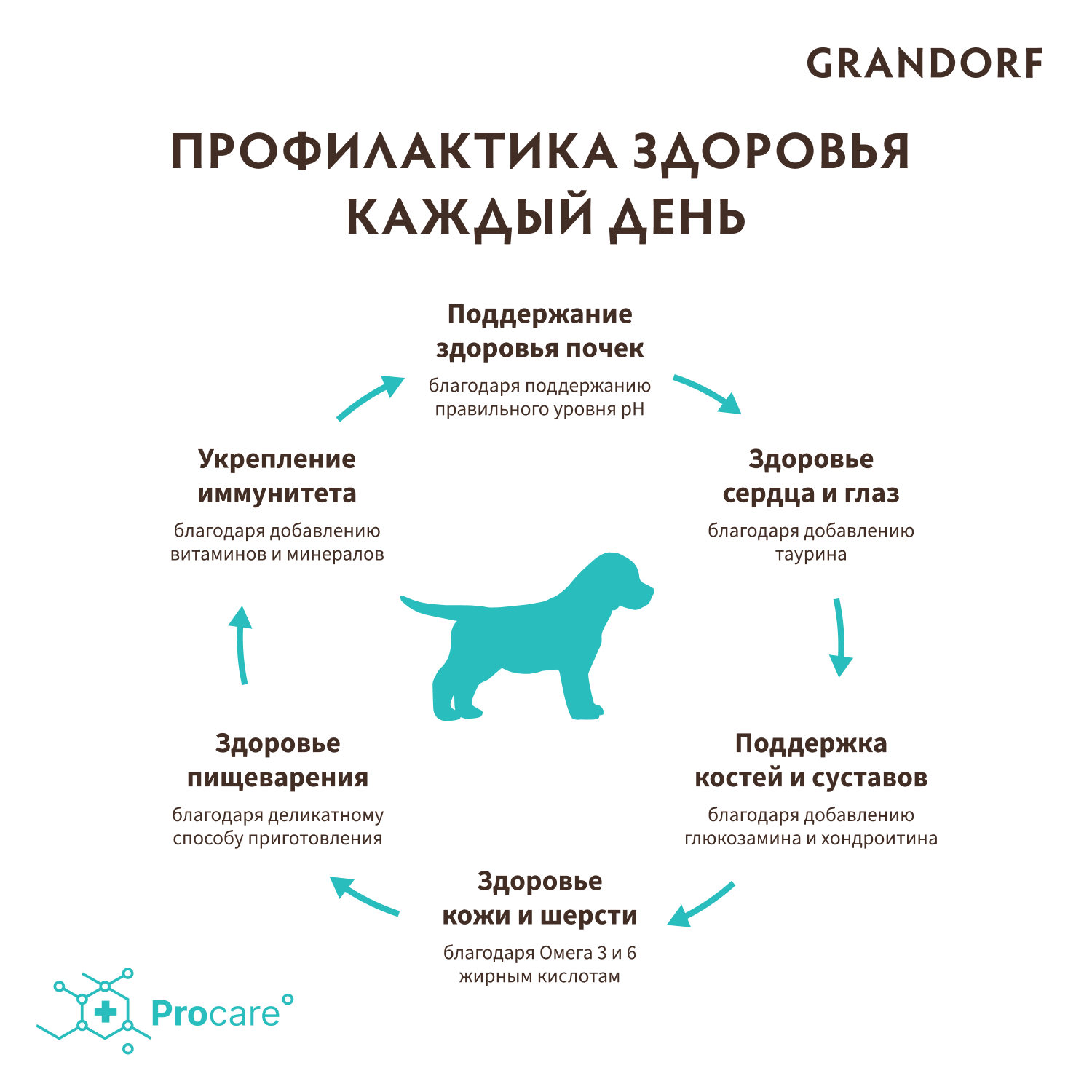 Grandorf Сухой корм для щенков с ягнёнком и индейкой 3 кг 5407007850860