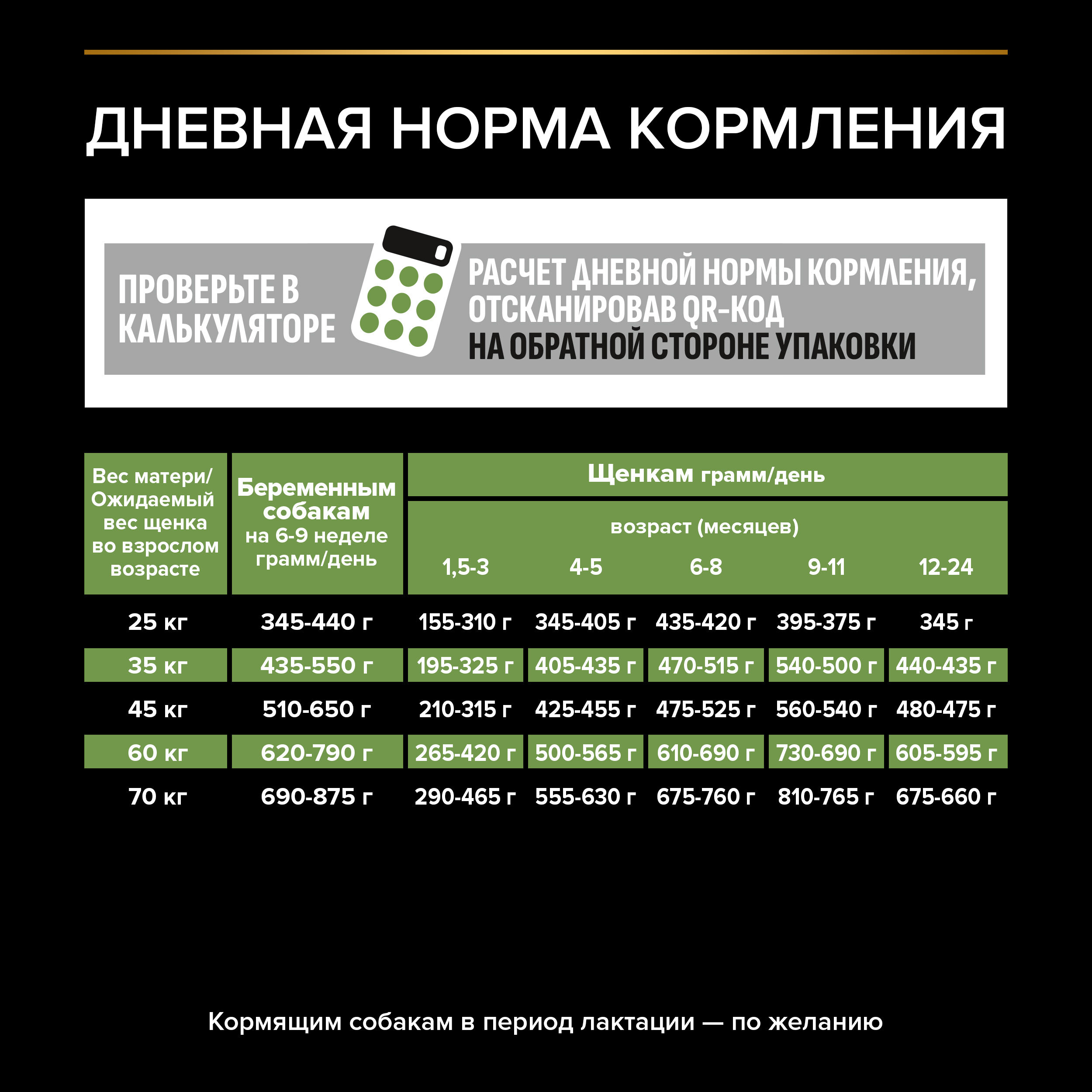 Сухой корм для щенков PRO PLAN для крупных пород с мощным телосложением курица, 12кг 7613035120341