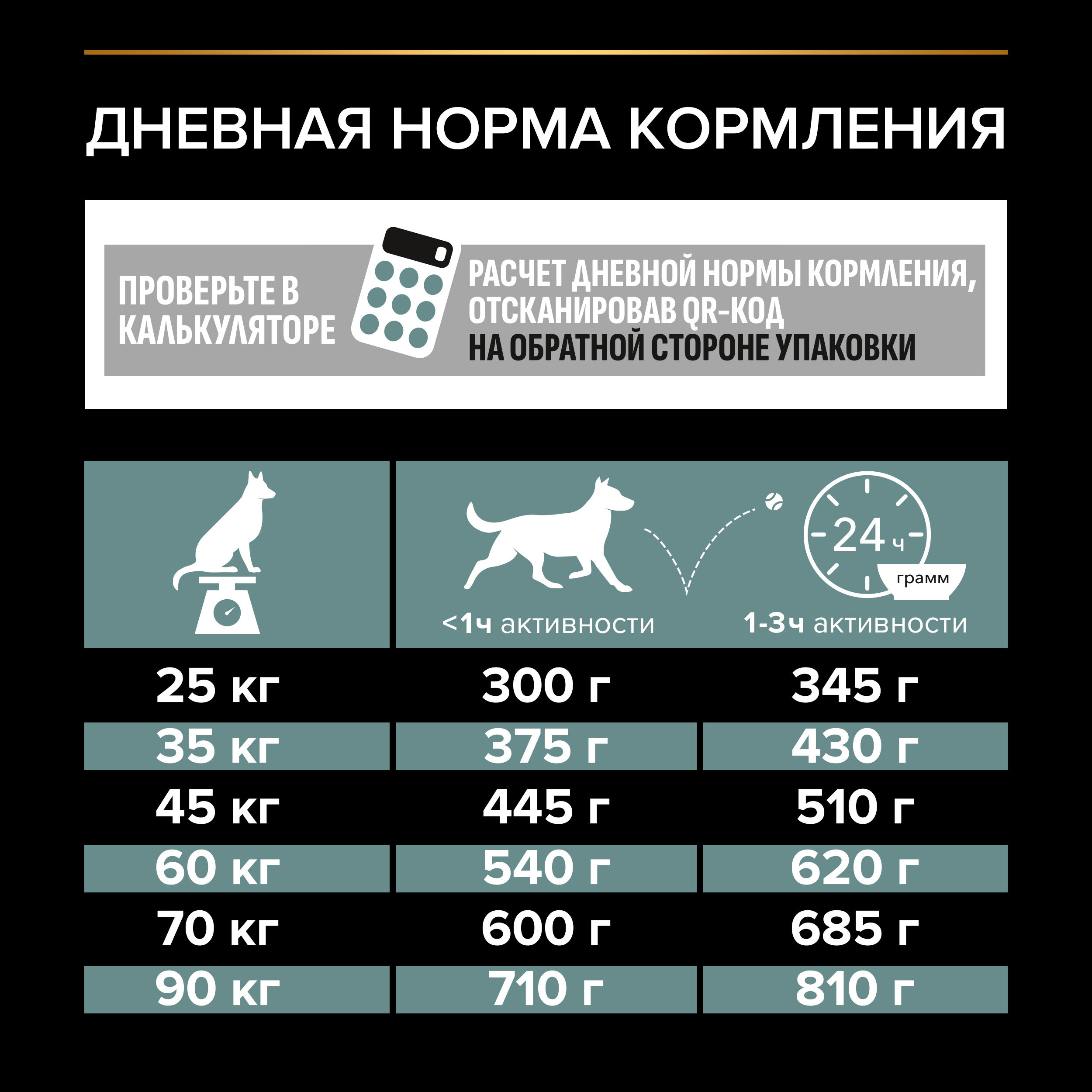 Сухой корм PRO PLAN SENSITIVE DIGESTION для взрослых собак крупных пород с атлетическим телосложением с чувствительным пищеварением с ягненком, 3кг 7613035415478
