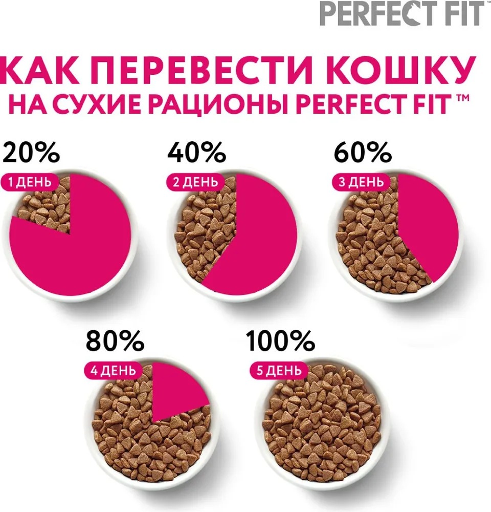 PERFECT FIT Влажный корм для котят, с курицей в соусе, 75гр