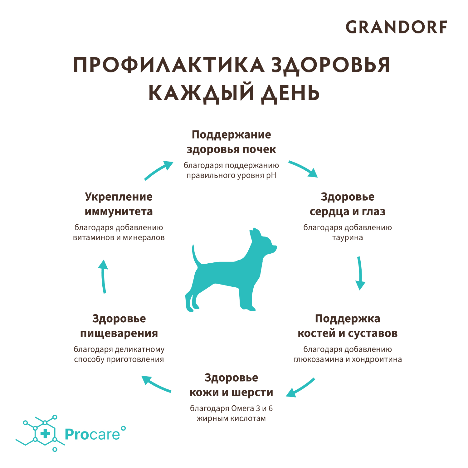 Grandorf Сухой корм для мелких собак с индейкой 1 кг 5407007850938