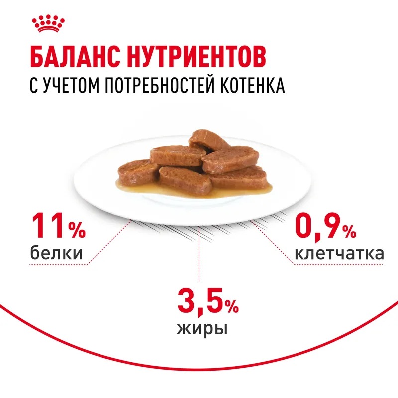 Влажный корм Royal Canin Maine Coon Kitten для котят мейн-кунов до 15 мес. мелкие кусочки в соусе 85гр