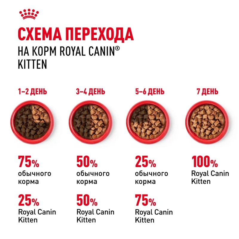 ROYAL CANIN Kitten Корм для котят до 12 месяцев, в желе, 1шт-85гр 4627150233889