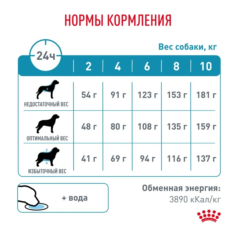 ROYAL CANIN Hypoallergenic Small Dog сухой корм для мелких собак 1 кг 4627109385485