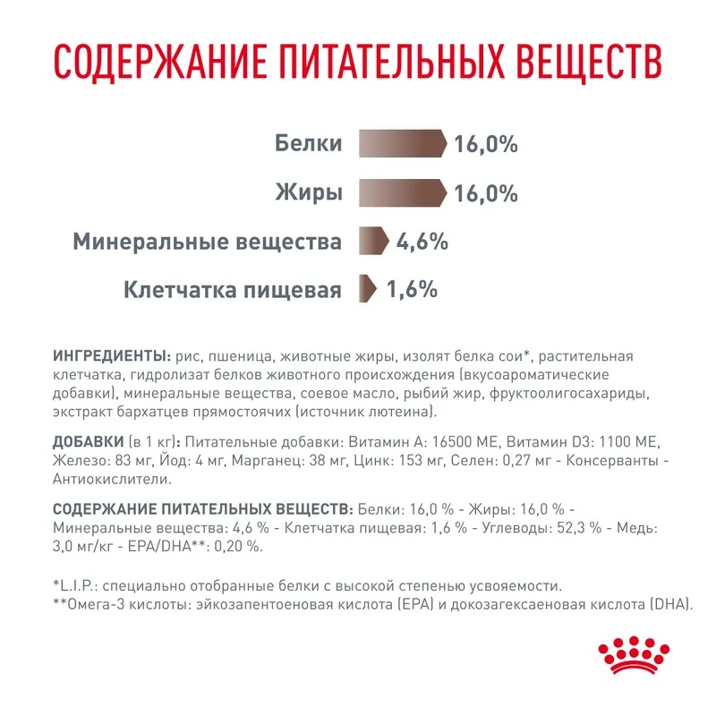 Royal Canin Hepatic Сухой корм для собак при заболевании печени 6 кг